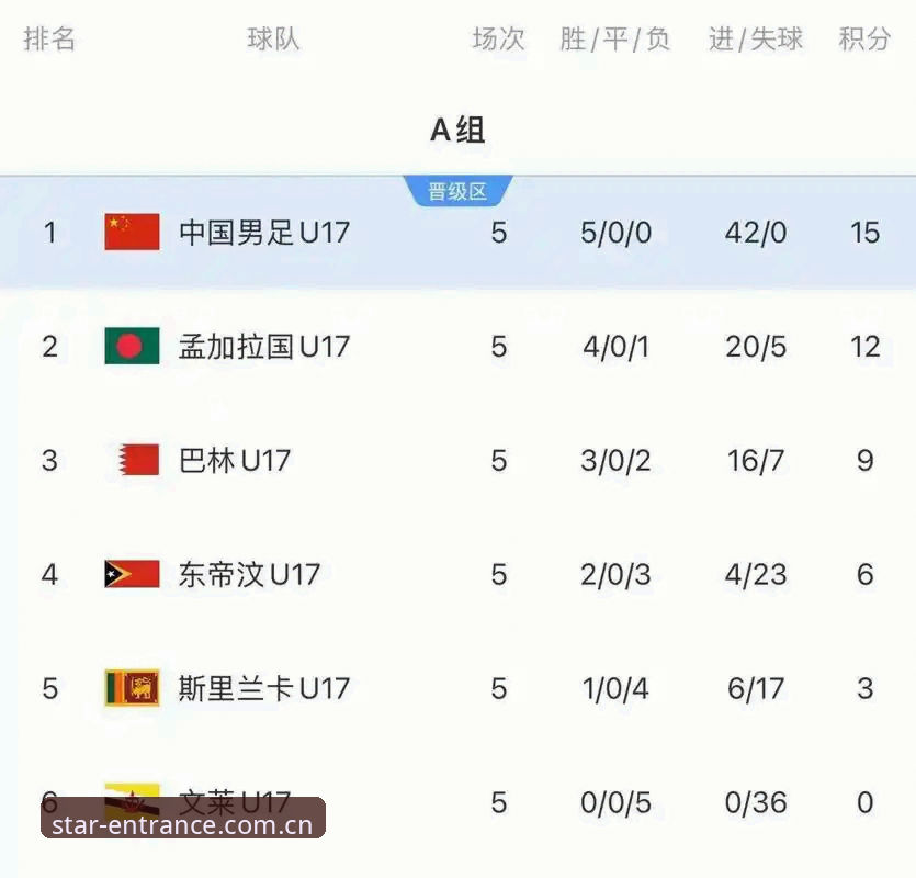 掌握U17世界杯赛程的实用指南：星空体育平台带你深度解析