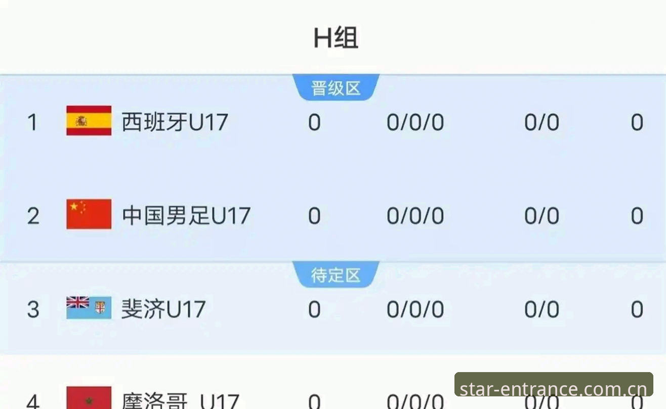 U17世界杯抽签揭晓：中国男足vs西班牙、摩洛哥、斐济，女足vs美国——小组赛前景全面对比